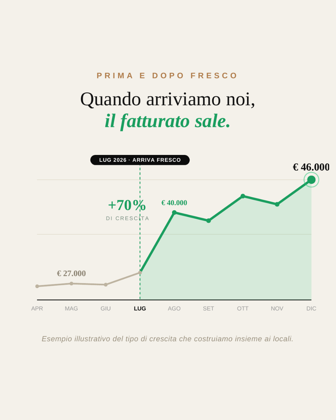Piatto gourmet impiattato in un ristorante in Italia